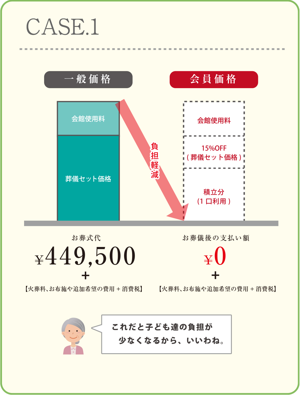 利用例1