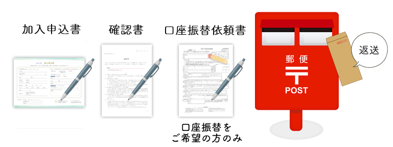 返信用封筒にてご提出